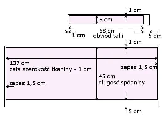 Jak samemu uszyć spódnicę - proste kroki dla początkujących, unikaj błędów Jak samemu uszyć spódnicę - proste kroki dla początkujących, unikaj błędów