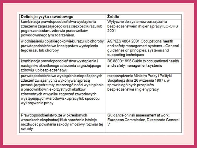 Do czego służy ocena ryzyka zawodowego i jak chroni pracowników Do czego służy ocena ryzyka zawodowego i jak chroni pracowników